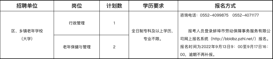 蚌埠高新區(qū)2022年老年學校（大學）工作人員特設崗位招聘公告