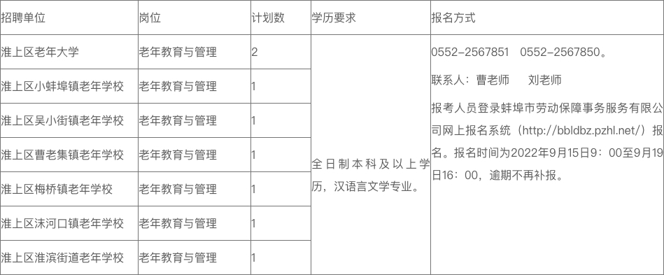 蚌埠市淮上區(qū)2022年老年學校（大學）工作人員特設崗位招聘公告（代）