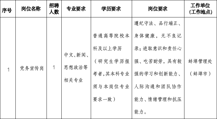 安徽交控集團蚌埠管理處校園招聘公告