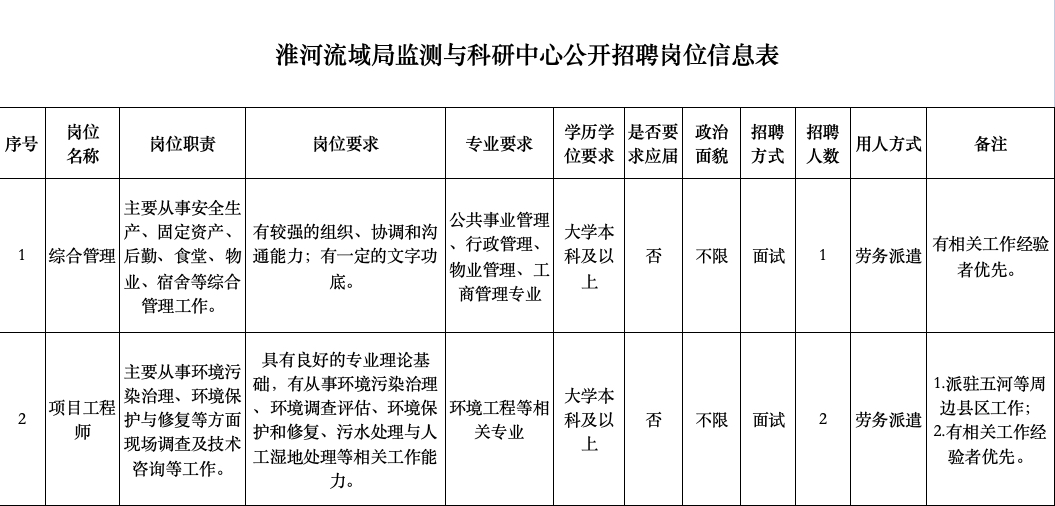 生態(tài)環(huán)境部淮河流域生態(tài)環(huán)境監(jiān)督管理局 生態(tài)環(huán)境監(jiān)測與科學研究中心 公開招聘公告