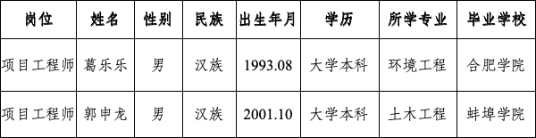 生態(tài)環(huán)境部淮河流域生態(tài)環(huán)境監(jiān)督管理局生態(tài)環(huán)境監(jiān)測與科學研究中心公開招聘擬聘用人員公示